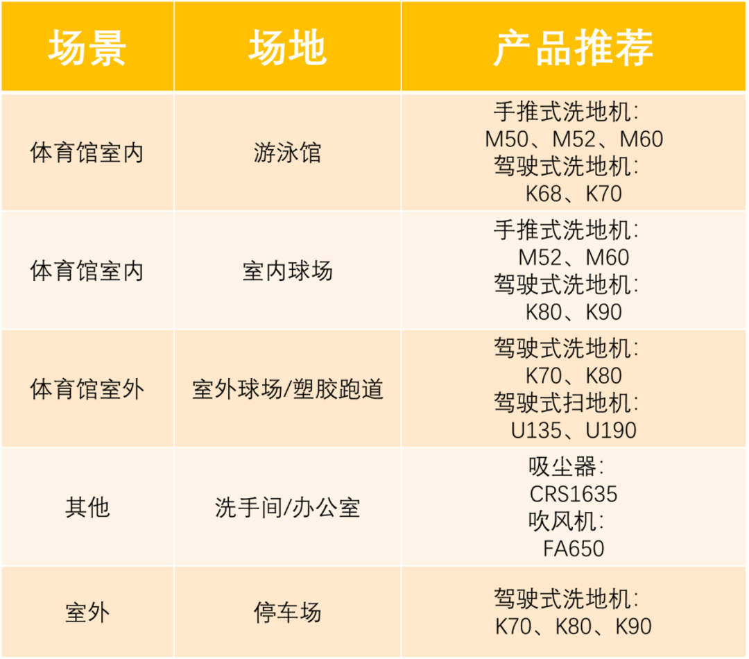 體育場使用橙犀洗地機(jī)
